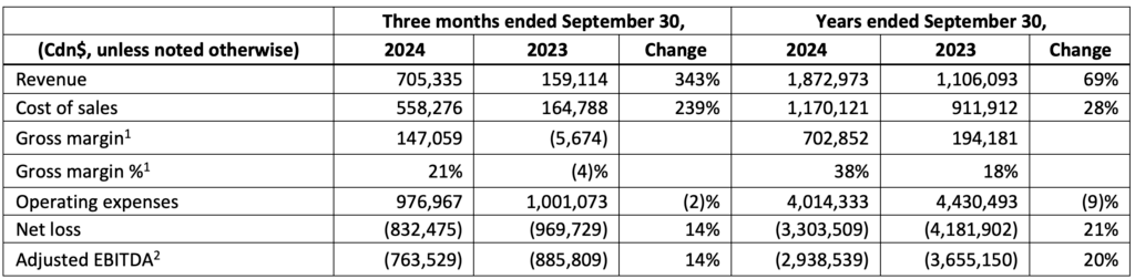 Legend Power Systems Reports Q4 F2024 Financial Results